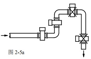 空調水流量計安裝方式圖一