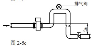 空調水流量計安裝方式圖三