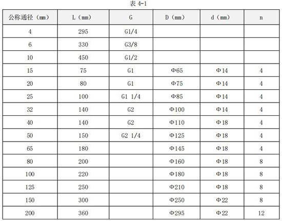 純水流量計(jì)安裝尺寸表