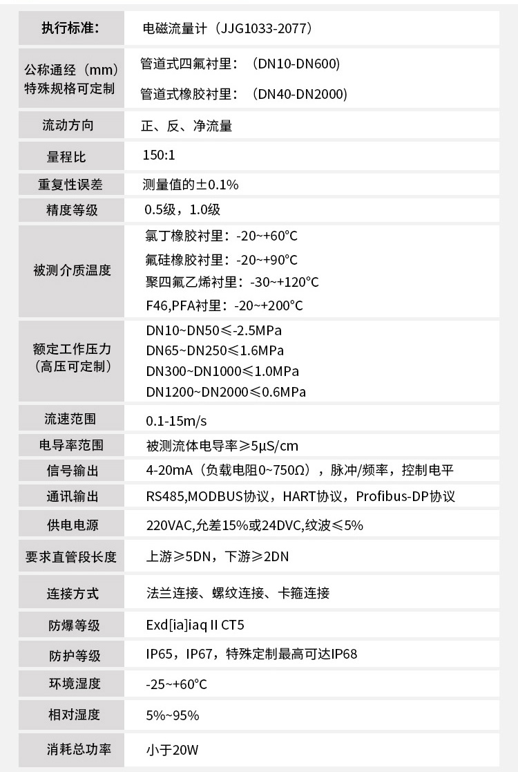 酸水流量計技術參數(shù)對照表