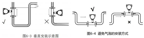 一體化液體渦輪流量計(jì)垂直安裝示意圖
