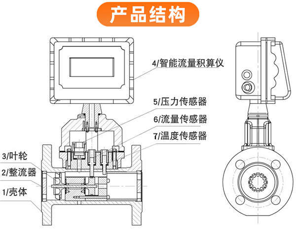 一體化氣體渦輪流量計結(jié)構(gòu)圖
