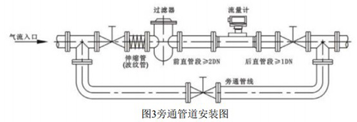 一體化氣體渦輪流量計安裝示意圖