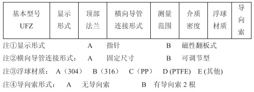 污水浮標(biāo)液位計(jì)選型參數(shù)對照表