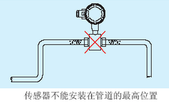 供水流量計(jì)不能安裝管道*高處示意圖