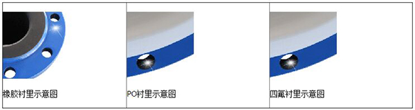 dn200管道流量計(jì)襯里材料分類圖