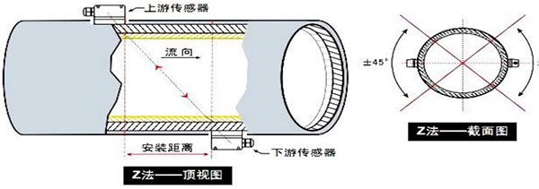 固定式超聲波流量計(jì)安裝方式圖